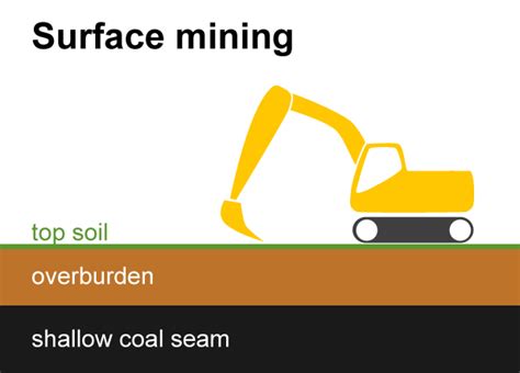 The Coal Mine Production and Transportation – Power Met