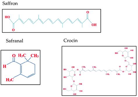 Chemical structure of saffron, safranal and crocin. | Download ...