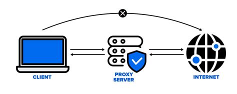 What is Proxy Server? - GeeksforGeeks