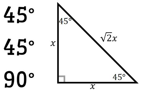 Math = Love: Special Right Triangle Posters