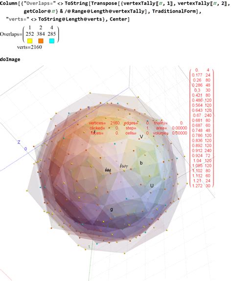 Nested Lattices of E8 in Complex Projective 4-Space - Visualizing a Theory of Everything!