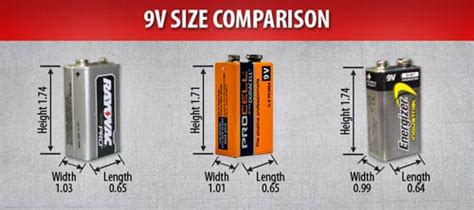 What is the difference between an Energizer battery and an Energizer Industrial battery?