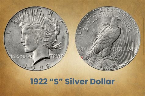 1922 Silver Dollar Coin Value: How Much Is It Worth? - CoinValueLookup