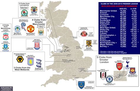 Mapa Liga Inglesa :: Premier League