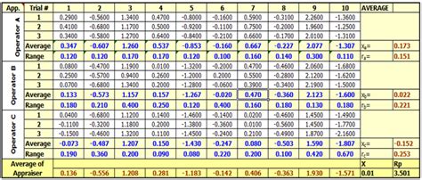 Gage R&R | Gage Repeatability & Reproducibility - Quality Assist