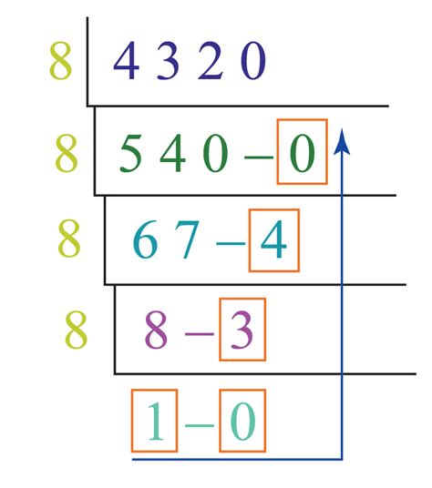 Number Systems - Definition, Types of Number Systems, Conversion Rules ...