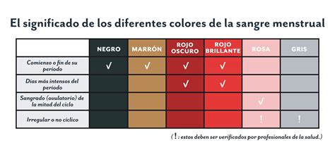 ¿Por qué el color de mi regla a veces es más oscura? ¿Es normal?