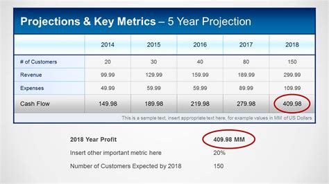 Financial Projections & Key Metrics Template for PowerPoint - SlideModel