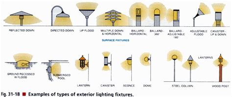 Exterior Wall Mounted Lighting - Types and Designs