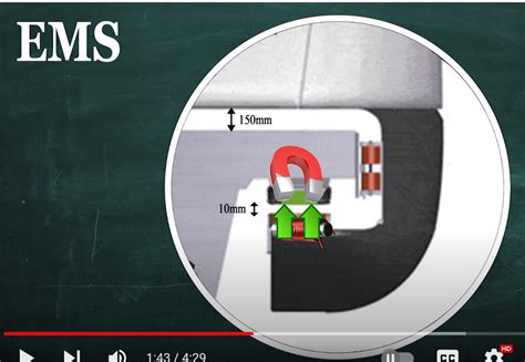 newtonian mechanics - How electromagnetic train works? - Physics Stack ...