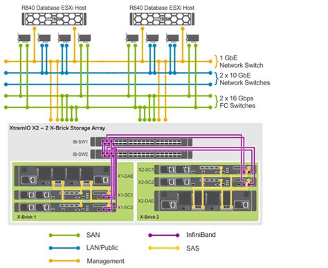 Physical architecture diagram | Reference Architecture Guide—Ready Solutions for Microsoft SQL ...