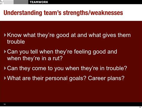 TEAMWORK Understanding team’s strengths/weaknesses