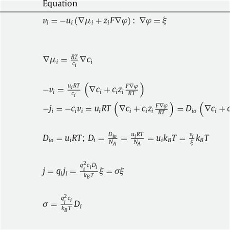 Relation between diffusivity and ionic conductivity [51]. | Download Table