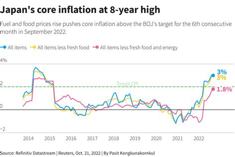 What Is The Inflation Rate In Japan 2024 - Robyn Christye