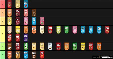 Kona Ice Flavors Tier List Maker - TierLists.com