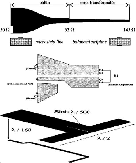 Typical example of Balun [3] | Download Scientific Diagram