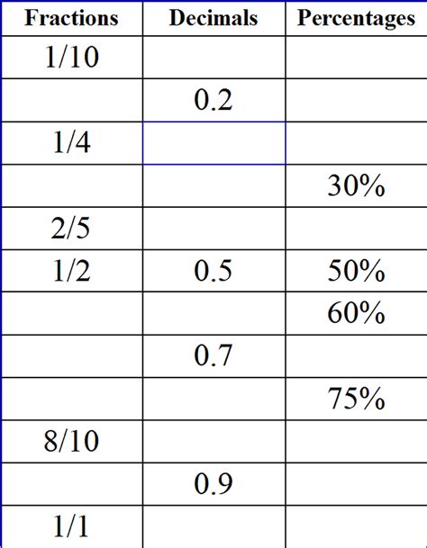 Convert Decimals To Percentages Worksheets