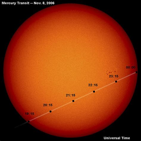 Upcoming Events | Transit of Mercury Observation | Programs and Events ...