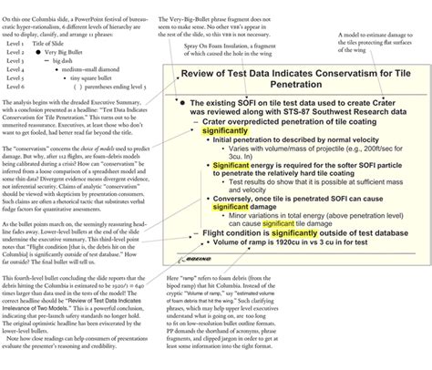 Edward Tufte books - Fonts In Use