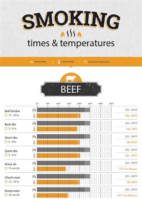 Printable Meat Smoking Chart