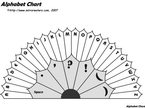 Printable Free Pendulum Charts Pdf - FREE PRINTABLE TEMPLATES