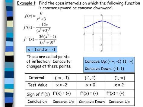 PPT - Objectives: Be able to determine where a function is concave ...