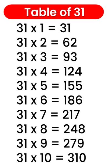 31 Table - Multiplication Table of 31 | 31 Times Table