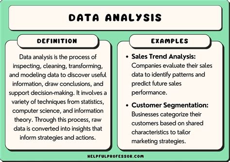 15 Data Analysis Examples (2024)