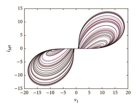 The volt-ampere characteristic curve of the FOM system. | Download Scientific Diagram