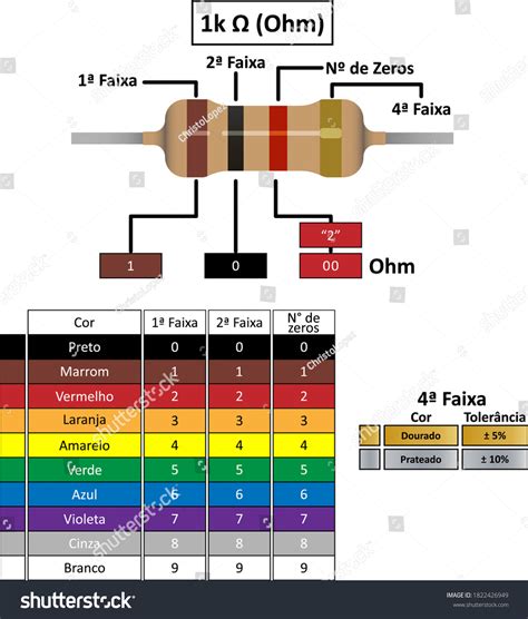 1k Ohm Resistor Resistors Table Explain Stock Vector (Royalty Free ...