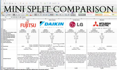 Daikin vs Mitsubishi vs LG vs Fujistu Mini Split Comparison