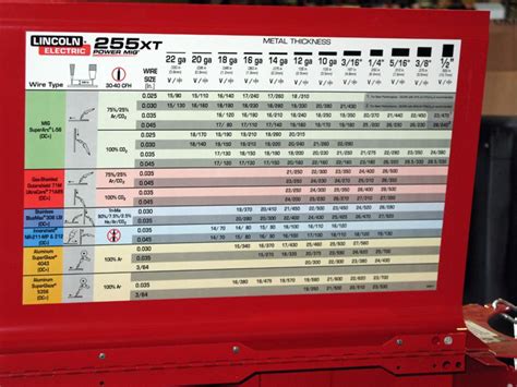 Lincoln Mig Welding Settings Chart