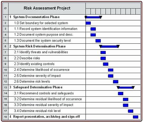 Information Security Risk assessment Template New Risk Analysis Template Excel Questionnaire ...