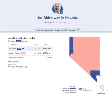 Nevada Elections 2024 - Allix Benetta