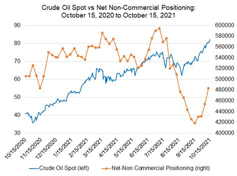 Christopher Vecchio Blog | Weekly Fundamental Crude Oil Price Forecast ...