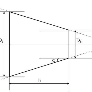 Taper Angle Calculator