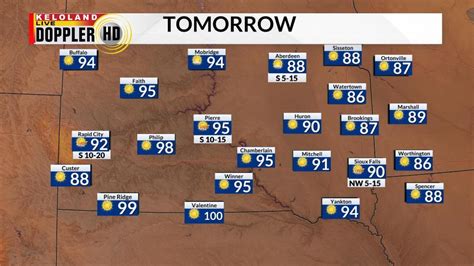 Forecast | KELOLAND.com