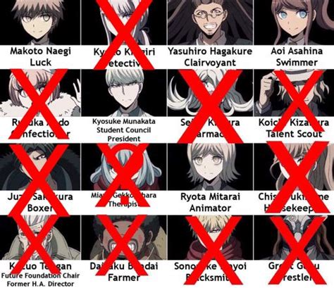 Danganronpa Death Chart 11 | Danganronpa Amino