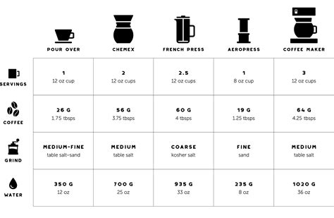 Printable Barista Chart