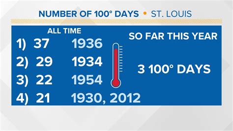 St. Charles Main Street cam | Weather Cameras | ksdk.com