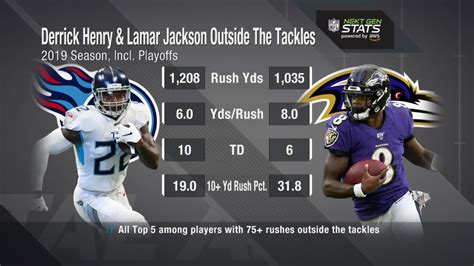 Ssurvivor: Lamar Jackson Season Stats 2019