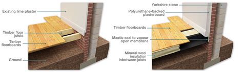 Insulating suspended timber floors - Information Hub Green Building Store