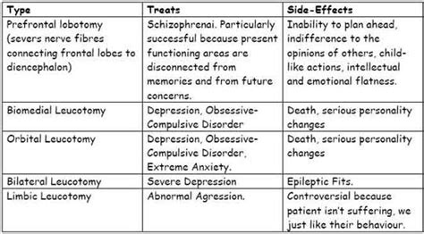 Medical Model In Psychology