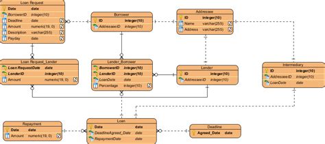 Er Diagram And Er Schema | Cleo Osterloh