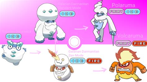 Galarian Darumaka and Darmanitan's Exalution by Deviantfantastic on DeviantArt