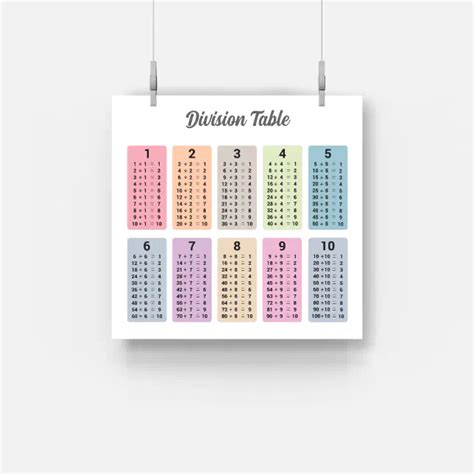 Division Table Poster | Zazzle