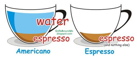 Espresso Coffee - What is Espresso