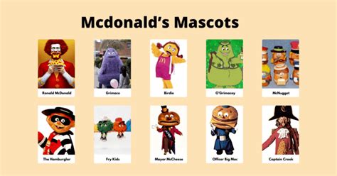 +10 Mcdonald’s Mascots You Want to Know - Eggradients.com