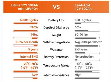 Lifepo4 Vs Lithium-Ion Batteries: Which One Should You, 50% OFF