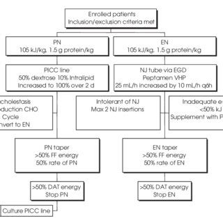 Harris-Benedict equation and associated stress factors used in the... | Download Table